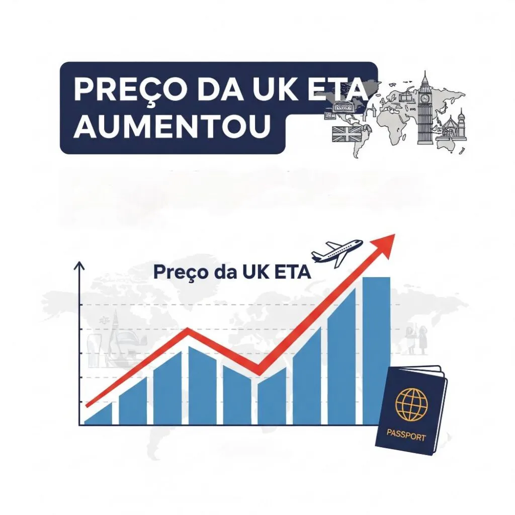 Valor do ETA para Reino Unido, Inglaterra, Escócia e País de Gales vai aumentar